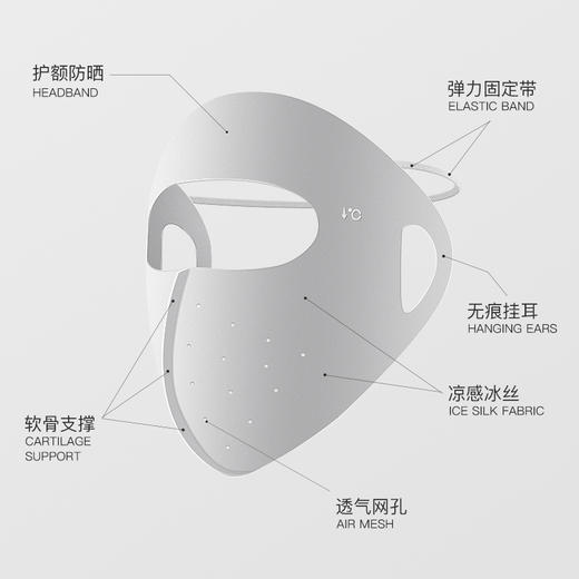 夏季凉感防晒面罩女户外防紫外线冰丝无痕3D立体透气全脸防晒口罩 商品图3