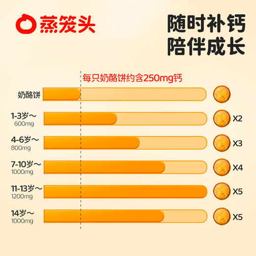 【 蒸笼头原制高钙奶酪饼】拉丝奶酪派儿童营养方便早餐半成品 100g/袋 商品图4