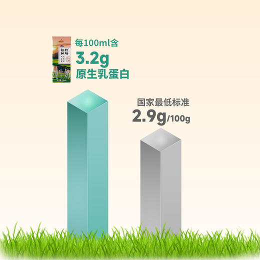 皇氏乳业桂林牧场纯牛奶200ml*10盒 商品图4