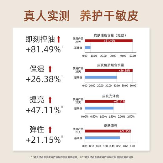 Three 丝缎柔滑蜜粉 10g 商品图6