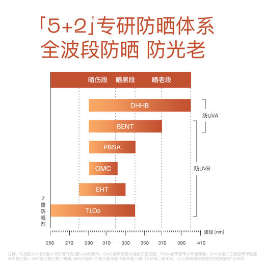 奢思雅清透倍护防晒喷雾100ml 商品图1