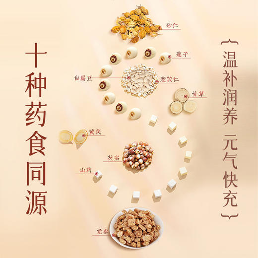 燕之坊新升级黄芪党参豆浆粉210g 商品图1