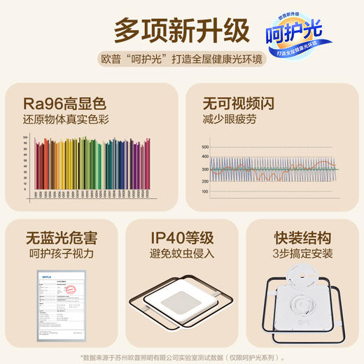 欧普（OPPLE）led吸顶灯具家用方形卧室灯悦家儿童现代简约馨房间灯 商品图1