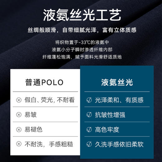 十如仕100支高纱支吸湿速干凉感短袖POLO-P20-01 商品图10
