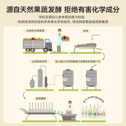 4楼Eubelle欧蓓 Greenkulture露力可内衣裤专用清洁剂250ml 天然植萃温和 活动价：69元 商品图3