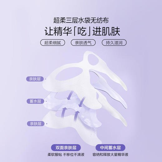 【199任选4件】11mlx10片珍珠胶原弹力淡纹眼膜 商品图4