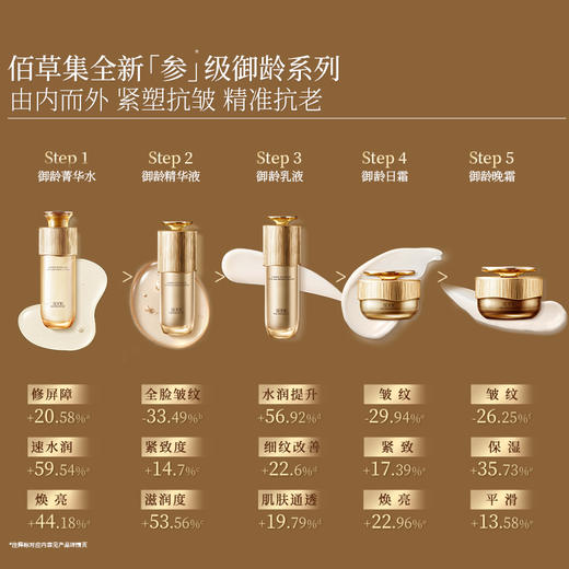 【御龄3件套护肤礼盒】佰草集御龄套装水日霜晚霜/水乳精华 淡纹修护紧致抗皱套组礼盒 官方正品 商品图4