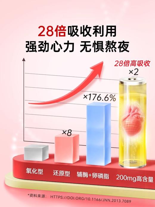 【生活好物丨辅酶200MG复合软胶囊60粒】一粒含有200mg还原型辅酶Q10 ，还添加了卵磷脂50mg/粒，银杏叶提取物50mg/粒，每天一粒随餐服用 商品图4