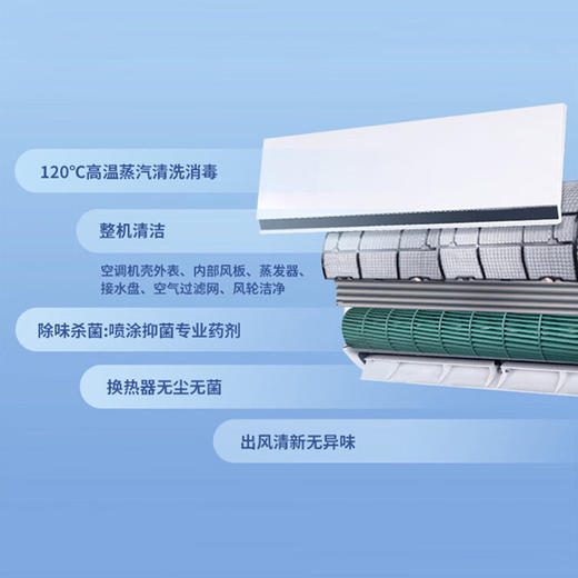 空调清洗1台 商品图3