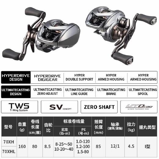 DAIWA达亿瓦25款 STEEZ LTD CT SV 水滴轮远投范用淡水鱼鱼路亚轮 商品图2