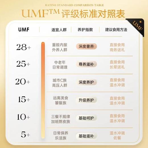 【精致礼盒系列】荷塔威麦卢卡蜂蜜 500克*2瓶装礼盒 新西兰进口  送礼+选 商品图6
