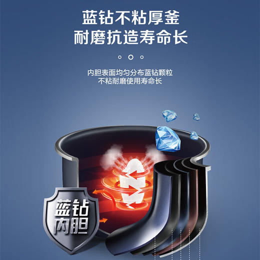 苏泊尔（SUPOR）电饭煲家用小型电饭锅煲汤煮粥蛋糕煲仔饭蓝钻不粘内胆触控面板24小时预约多功能 3升 SF30FC71 商品图3