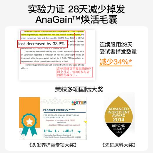 Mamanana护发生发拯救发际线女性维生素生物素元气糖 商品图4