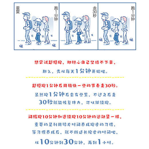 1分钟超慢跑彻底改变了我 商品图4