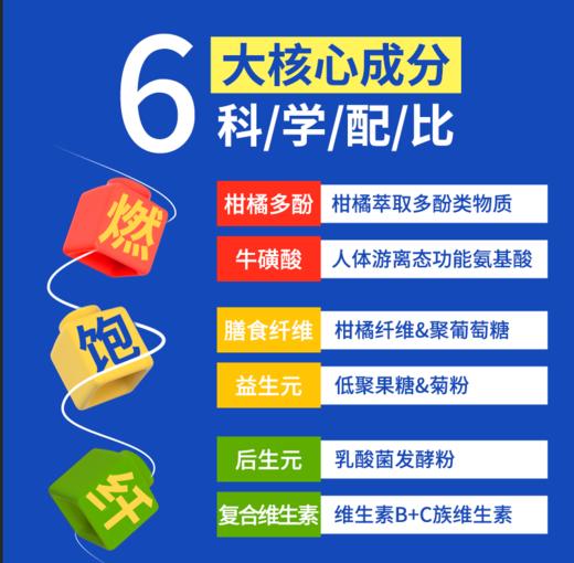 优刻达™多维益生元植物素特殊膳食运动营养液益生元柑橘果粉 商品图3