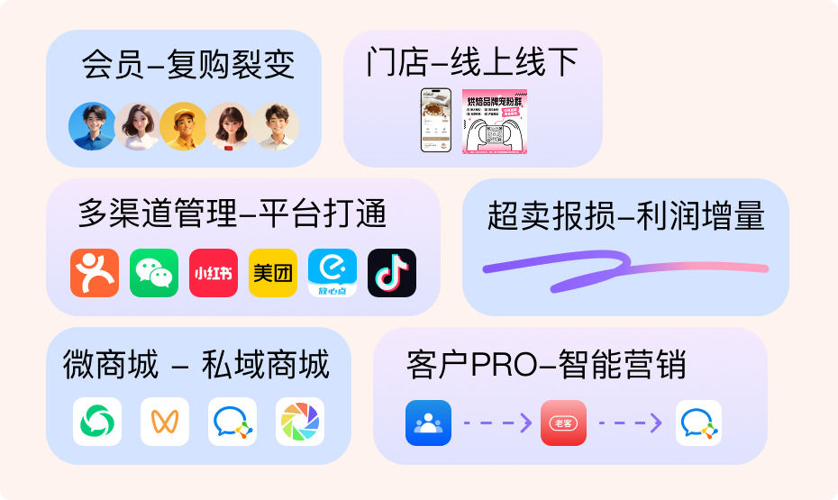 权益三 有赞产品14天免费体验