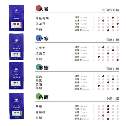意式系列咖啡豆 小寒咖啡豆/大暑咖啡豆/谷雨咖啡豆/寒露咖啡豆  200克/500克 商品图1