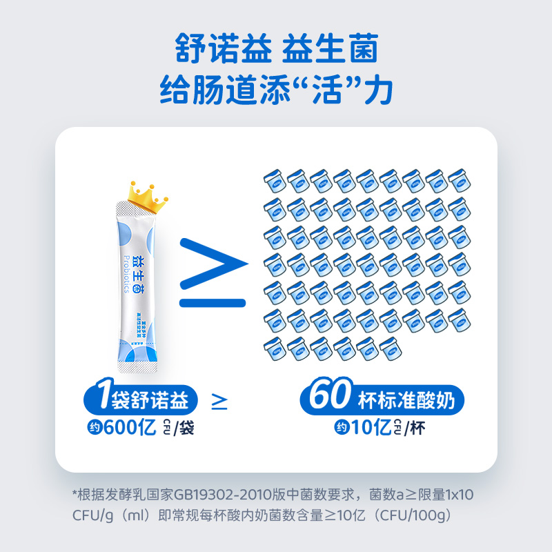 【积分商城】舒诺益益生菌冻干粉即食型