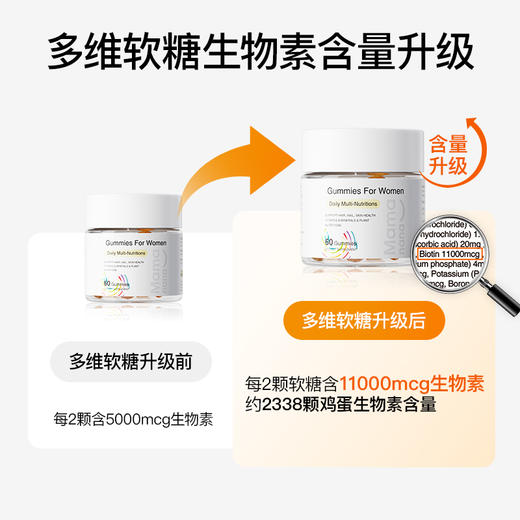 Mamanana护发生发拯救发际线女性维生素生物素元气糖 商品图1