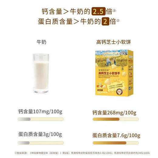 爷爷的农场小软饼干一盒28元 商品图7