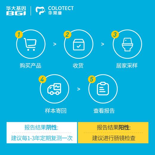 VIP【基因检测·华常康】肠道基因检测 「风险早知道 肠道更健康」 商品图3