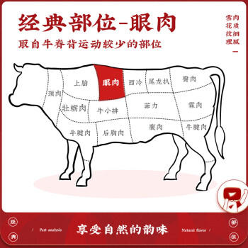 华牧鲜【真原切认证】澳洲谷饲原切儿童菲力牛排130g*8片 牛肉0添加 商品图3