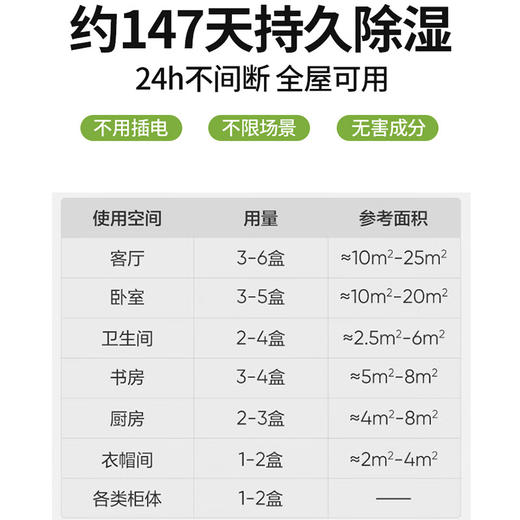 【Inwejia香氛除湿盒除湿袋】吸湿防霉防潮释香净味 商品图6