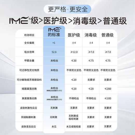 【2025新升级IME便携独立悬浮卫生巾】日用夜用护垫套装空气裤安睡裤无荧光剂无甲醛不致敏超薄无感 商品图1