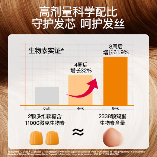 Mamanana护发生发拯救发际线女性维生素生物素元气糖 商品图2