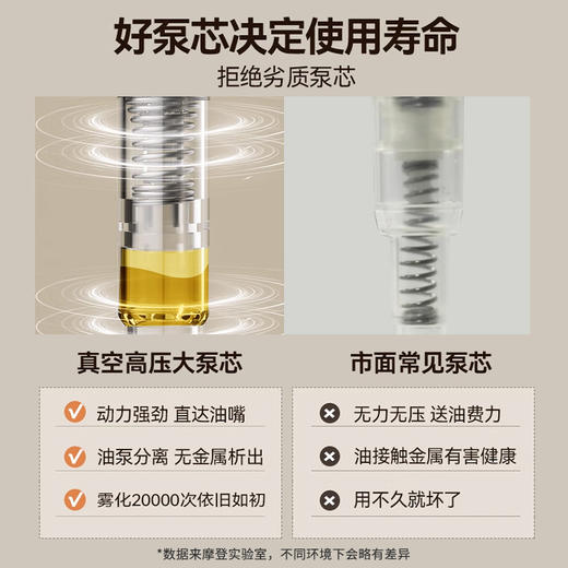 摩登主妇喷油壶玻璃不挂油家用调料瓶厨房专用雾化防漏食品级油瓶 商品图1