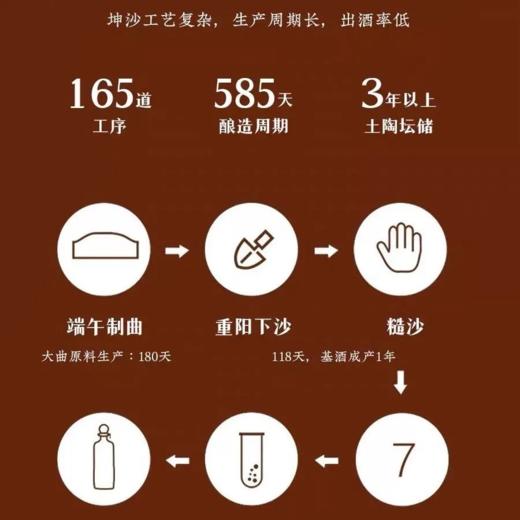 厚工坊酒陈酿六年 53度酱香型白酒 整箱500ml*6瓶包邮 商品图5
