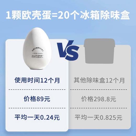 【冰箱除味抑菌欧壳蛋】 樱辉冰箱除味剂保鲜杀菌抑菌除臭防霉家用专用去异味神器 商品图2