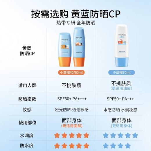 泰国mistine蜜丝婷防晒霜 防紫外线50+ 小黄帽防晒霜40ml 小蓝帽防晒身体乳70ml 商品图1