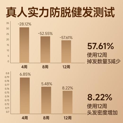 💥买即送‼冰川水💥秒杀‼【到手￥36.6/瓶】左颜右色 防脱洗发水300ml*3瓶装防脱固发清爽控油蓬松男女适用 商品图5