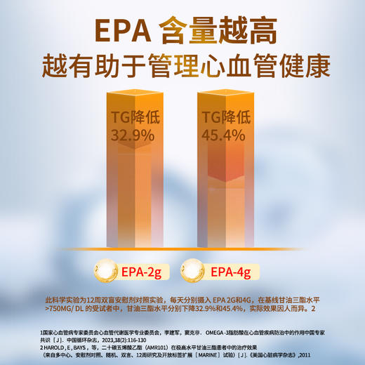 恩汰敏鱼油软胶囊 60片/盒 商品图3