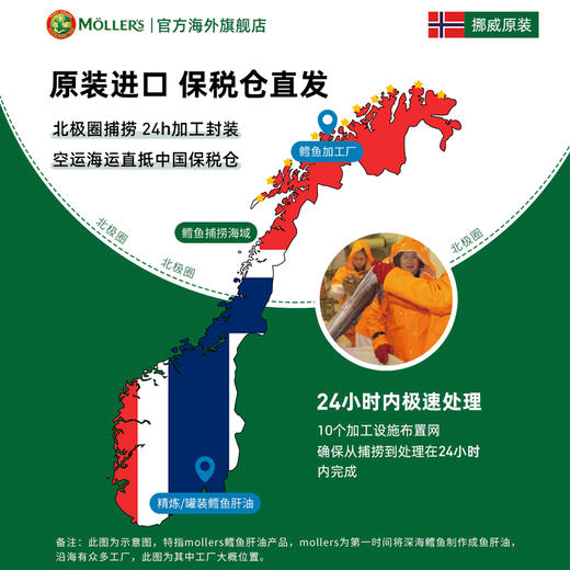 挪威mollers 鳕鱼油果冻 小鱼果冻水果味 36粒/盒-店铺展示 商品图4