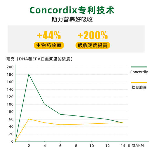 挪威mollers 鳕鱼油果冻 小鱼果冻水果味 36粒/盒-店铺展示 商品图2