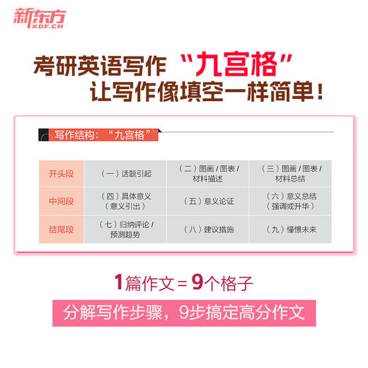 备考2026考研英语写作 9步搞定考研英语高分作文 适用于考研英语一二 写作九宫格满分范文 潘赟图表图画写作真题 商品图3