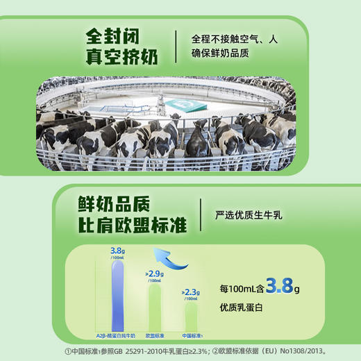 【辉山 A2β-酪蛋白原生高钙纯牛奶】儿童学生营养全家早餐牛奶  200ml*20盒 商品图3
