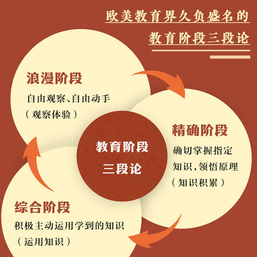 教育的目 魏智渊导读版 怀特海著 商品图2