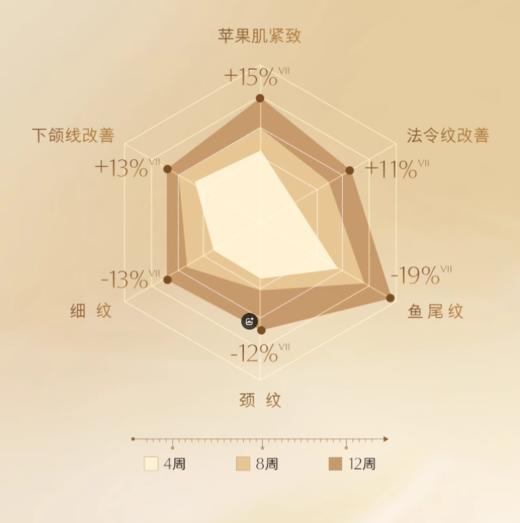 雅诗兰黛·智妍胶原霜面霜 乳霜款/滋润款 75ml - 抗老紧致修护【美妆护肤】-JLX 商品图4