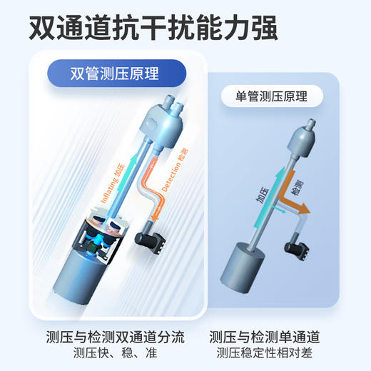 乐心智能血压计2292 4G血压计 商品图4