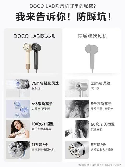 DOCO LAB丨电吹风家用高速吹风机 商品图4