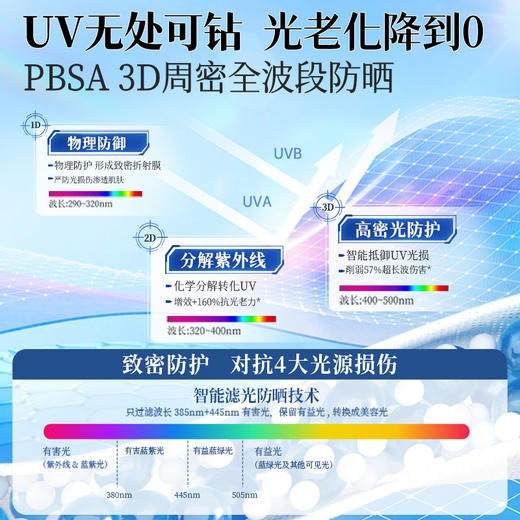 儒意美白保湿防晒乳50g 防晒霜50倍防紫外线户外防晒隔离清爽不油|儒意官方商城 商品图3