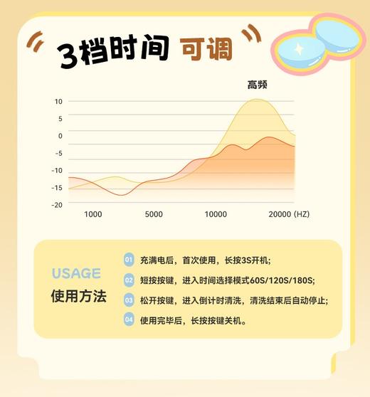 新款电量可视彩色隐形眼镜美瞳电动自动清洗器303 商品图11