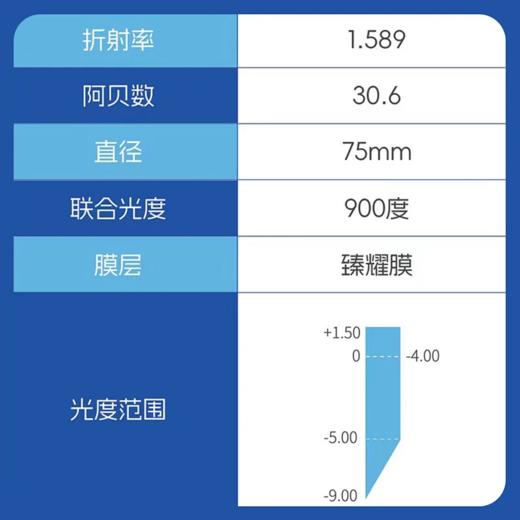 王凯专利发明丨悟空大师®MyoCtrl®分形镜 商品图2