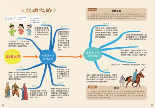 《给孩子的国学通识思维导图》全4册   6-12岁   涵盖文史知识、历史事件、成语典故、名人轶事、诗词歌赋、国学典籍等国学知识 商品图11