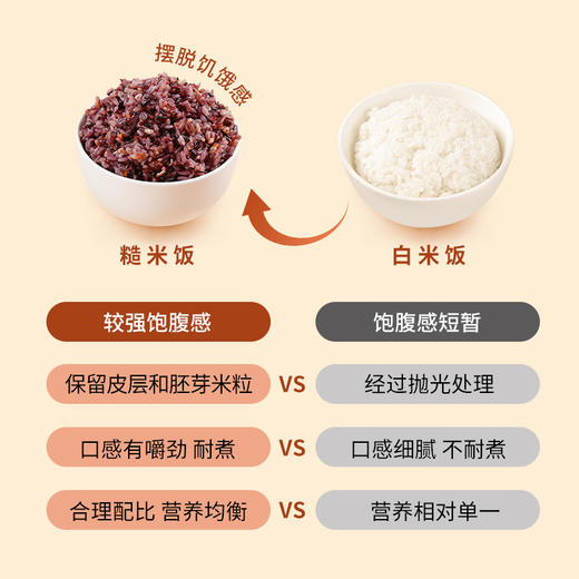 【免浸泡十色糙米】含健康主食之选，无需浸泡蒸煮更快，五谷杂粮饱腹，七色糙米饭八宝粥QQ 商品图4