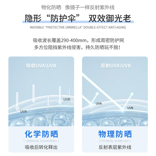 韩国防晒霜防紫外线美白抗老防晒隔离霜二合一 商品图2
