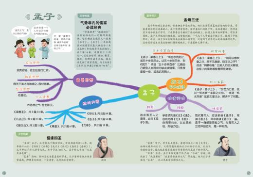 《给孩子的国学通识思维导图》全4册   6-12岁   涵盖文史知识、历史事件、成语典故、名人轶事、诗词歌赋、国学典籍等国学知识 商品图7